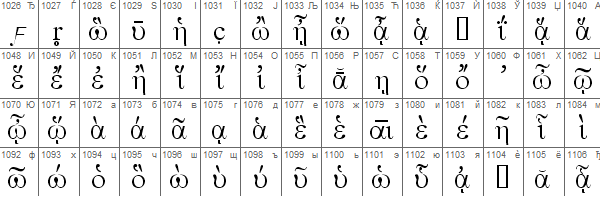 Greek Symbols